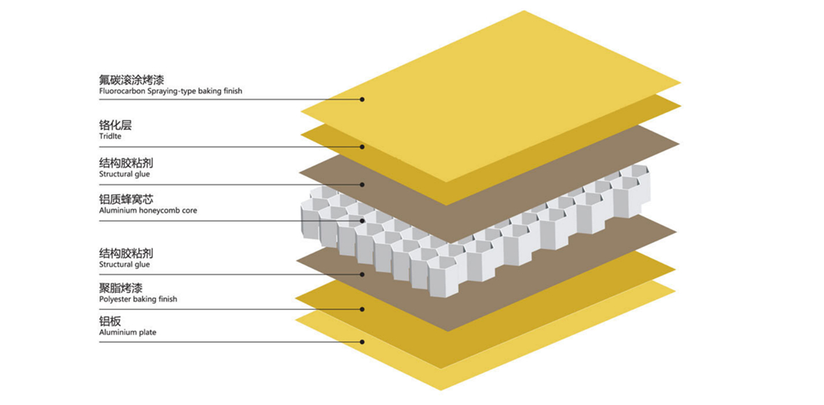 Twenty-first Century best aluminum claddina building materials