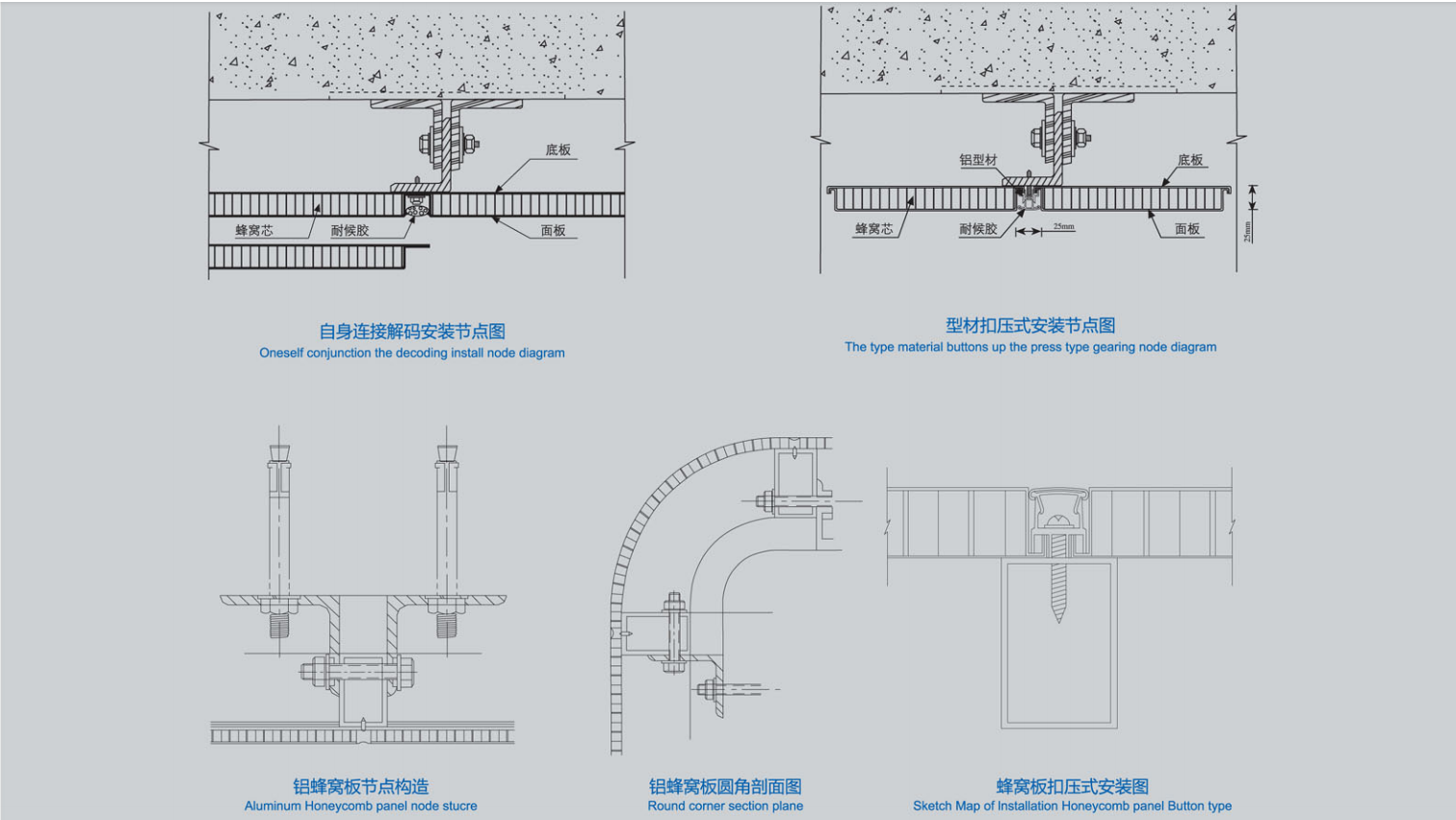 Sketch Map of Installation Honeycomb panel Button type